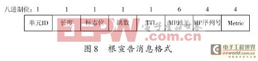 基于IEEE802.11s的無(wú)線Mesh網(wǎng)絡(luò)路由協(xié)議研究（一）