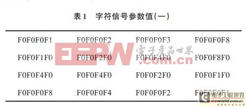 基于Multisim 10的LED彩控變換電路的設(shè)計與仿真