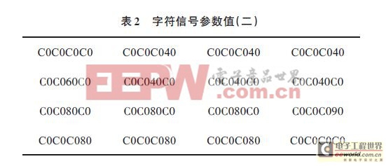 基于Multisim 10的LED彩控變換電路的設(shè)計與仿真