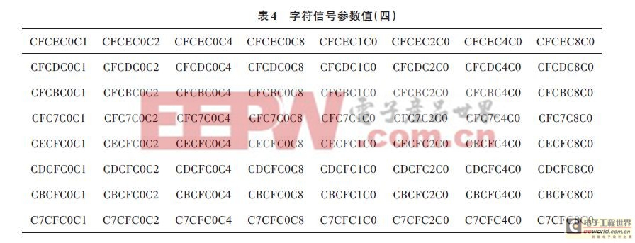 基于Multisim 10的LED彩控變換電路的設(shè)計與仿真