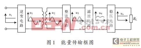 非接触感应供电技术及其在扭矩测试中的应用