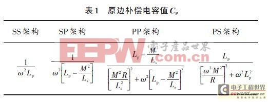 非接觸感應供電技術(shù)及其在扭矩測試中的應用