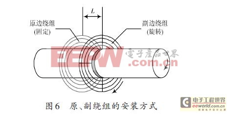 非接觸感應供電技術及其在扭矩測試中的應用