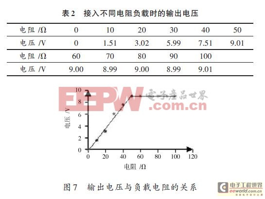 非接觸感應(yīng)供電技術(shù)及其在扭矩測(cè)試中的應(yīng)用