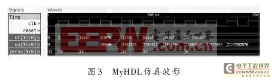 基于Python 定點平方根的FPGA實現(xiàn)