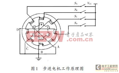 基于FPGA的步进电机控制系统的设计方案