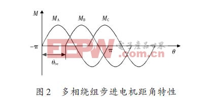 基于FPGA的步进电机控制系统的设计方案