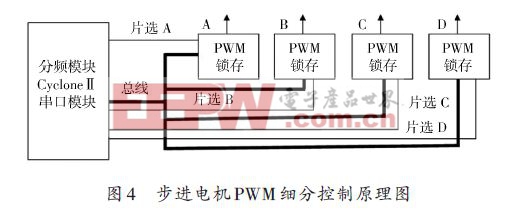 基于FPGA的步進(jìn)電機(jī)控制系統(tǒng)的設(shè)計方案