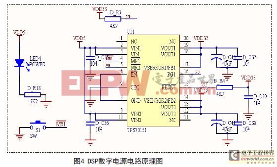 基于DSP的數(shù)字存儲示波卡的設(shè)計方案