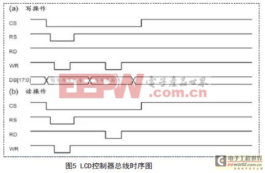 基于DSP的數(shù)字存儲示波卡的設(shè)計方案