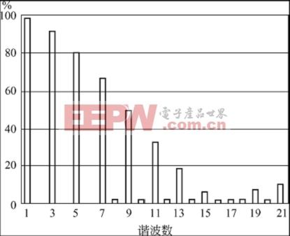 開關(guān)電源功率因數(shù)校正電路設(shè)計與應(yīng)用實例之：概述 （一）