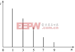 開關(guān)電源功率因數(shù)校正電路設(shè)計(jì)與應(yīng)用實(shí)例之：概述 （一）