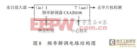 一種高可靠小車紅外光循跡電路的設(shè)計方案