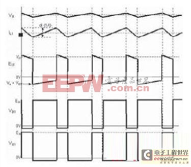 選取降壓拓?fù)浣Y(jié)構(gòu)開關(guān)電源電感器的基本要點