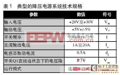 選取降壓拓?fù)浣Y(jié)構(gòu)開關(guān)電源電感器的基本要點(diǎn)