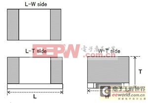 與MLCC相同大小的基板嵌入式多層陶瓷電容器的商品化