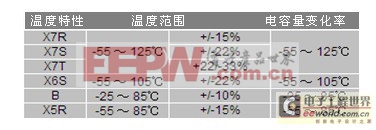 與MLCC相同大小的基板嵌入式多層陶瓷電容器的商品化