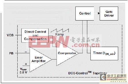 高效、低纹波DCS-Control实现无缝PWM节能转换