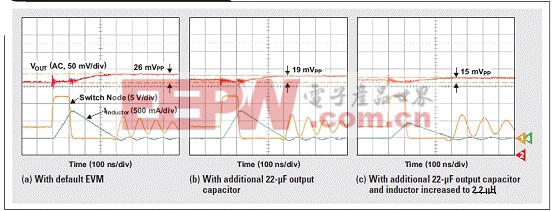 高效、低纹波DCS-Control实现无缝PWM节能转换