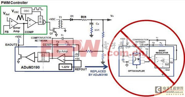 隔离式放大器是如何代替光耦合器/分流调节器的