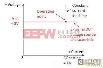 直流电子负载如何实现CV/CC/CR工作的电源模式