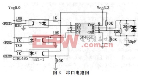 基于LPC2294處理器的嵌入式PLC體系設(shè)計方案