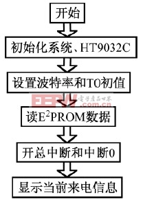 以芯片ZLG7289A 為核心的智能來電顯示器的設(shè)計