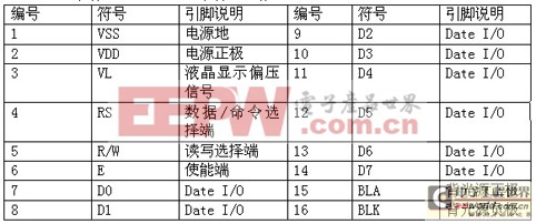 stc89c51單片機(jī)和數(shù)控音頻放大器設(shè)計(jì)