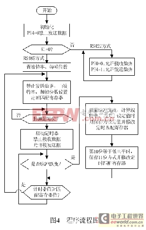 AT90S2343低功耗單片機(jī)的串行接口智能轉(zhuǎn)換器