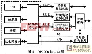 0P7200嵌入式多功能控制器從原理到應(yīng)用全解析