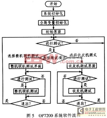 0P7200嵌入式多功能控制器從原理到應(yīng)用全解析