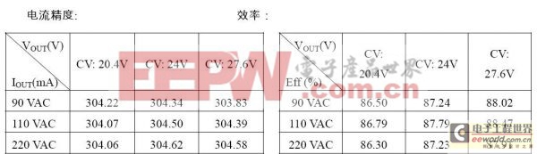 详解非隔离线路在LED驱动电源上的常见应用