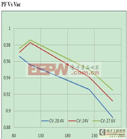 详解非隔离线路在LED驱动电源上的常见应用