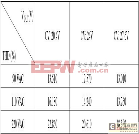 详解非隔离线路在LED驱动电源上的常见应用