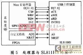 NiosⅡ軟核處理器的SOPC技術(shù)實現(xiàn)數(shù)碼相框設(shè)計