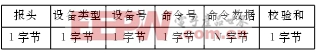 FPGA單片機(jī)帶你領(lǐng)略如何實(shí)現(xiàn)多機(jī)串行通信網(wǎng)絡(luò)