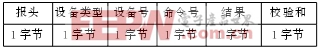 FPGA單片機(jī)帶你領(lǐng)略如何實(shí)現(xiàn)多機(jī)串行通信網(wǎng)絡(luò)