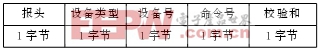 FPGA單片機(jī)帶你領(lǐng)略如何實(shí)現(xiàn)多機(jī)串行通信網(wǎng)絡(luò)