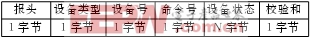 FPGA單片機(jī)帶你領(lǐng)略如何實(shí)現(xiàn)多機(jī)串行通信網(wǎng)絡(luò)