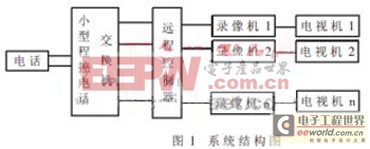 结构简单操作方便的PIC单片机在远程控制的应用