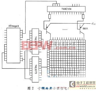 滾動文字與圖像兼得的AVR單片機LED顯示屏設計