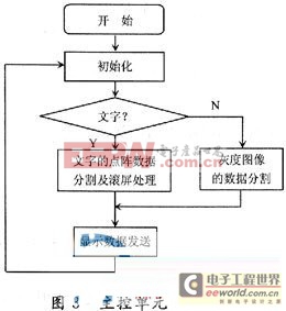 滾動文字與圖像兼得的AVR單片機LED顯示屏設(shè)計