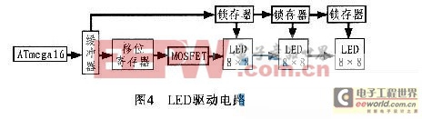 AVR單片機(jī)CAN總線的顯示板設(shè)計(jì)