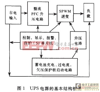 實際應用變流方案 單片機在線UPS設計廣為流傳