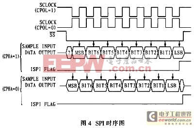 AD7654性能知多少？基于單片機的接口電路設(shè)計