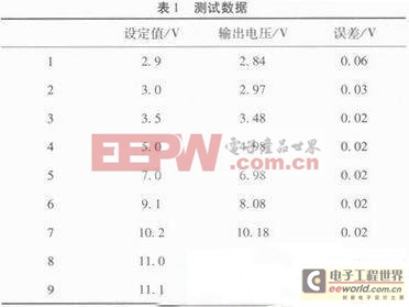 一種基于AT89C51的智能穩(wěn)壓電源電路設(shè)計(jì)實(shí)現(xiàn)