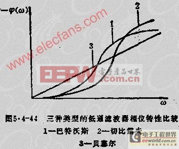 有源濾波器的特點及分類詳解