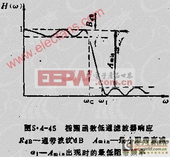 有源濾波器的特點及分類詳解