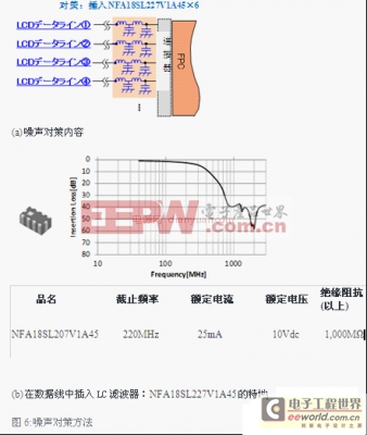 淺析關(guān)于LTE供電設(shè)備的噪聲抑制技術(shù)解決方案