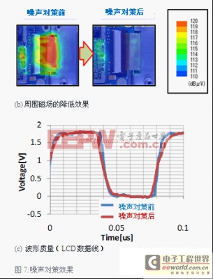 淺析關(guān)于LTE供電設(shè)備的噪聲抑制技術(shù)解決方案